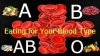 Δίαιτα με βάση τις Ομάδες Αίματος
